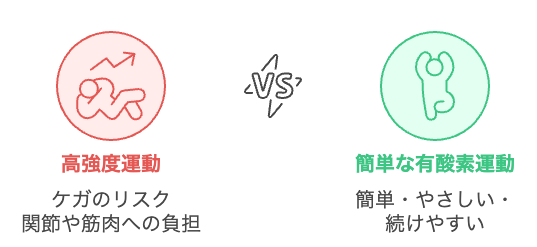 40代の体力と健康を維持するための最適な運動アプローチを選択する