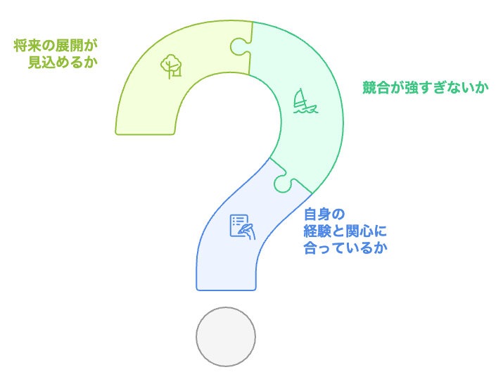 収益化しやすいブログテーマを選ぶにはどうすればよいですか?