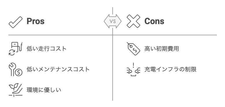 eKクロスEV