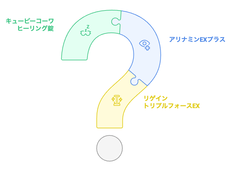 どのサプリメントを選ぶべきか?