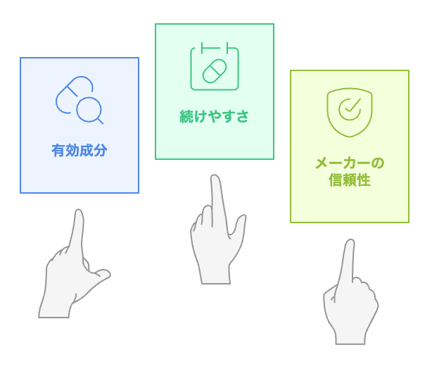 疲労感にアプローチするサプリメントを選ぶ際に考慮すべき要素は何ですか?