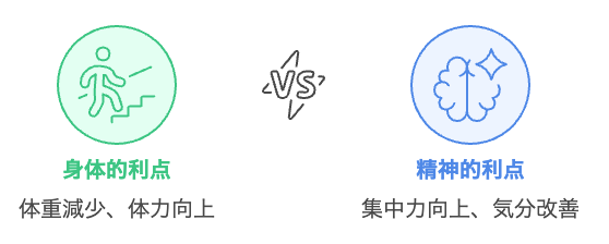 階段昇降運動の利点を最大化するにはどうすればよいですか?