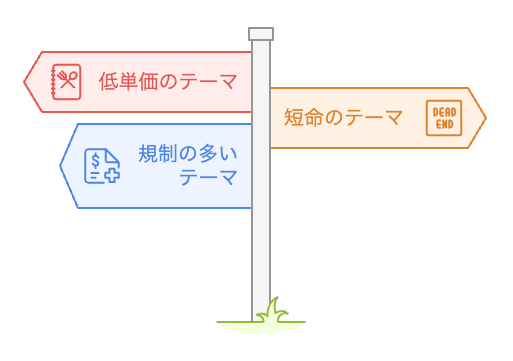 ブログのテーマを選ぶべきか?