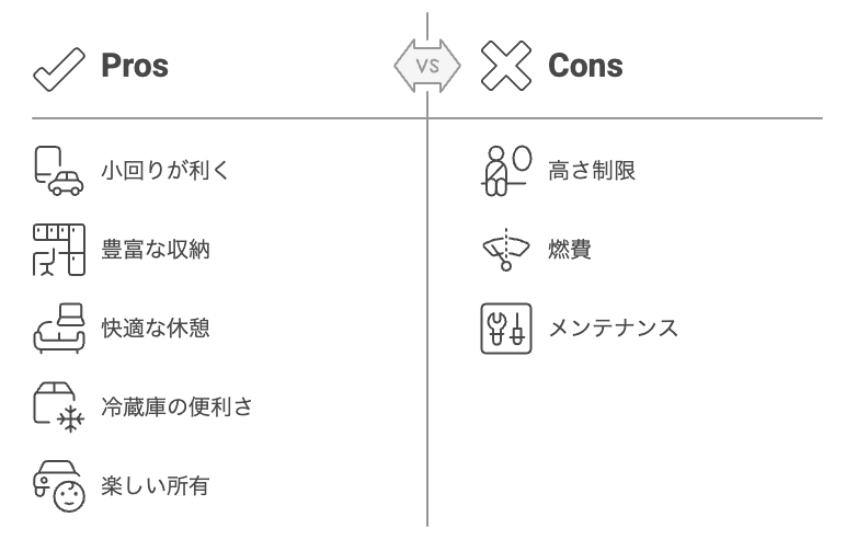 バンコンの日常使用