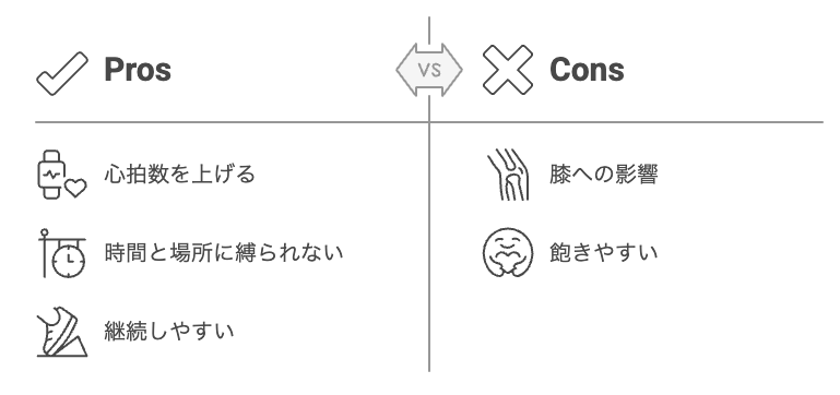 足踏み運動