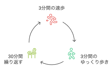 ジャパニーズウォーキングサイクル
