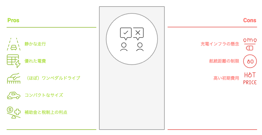 eKクロスEV