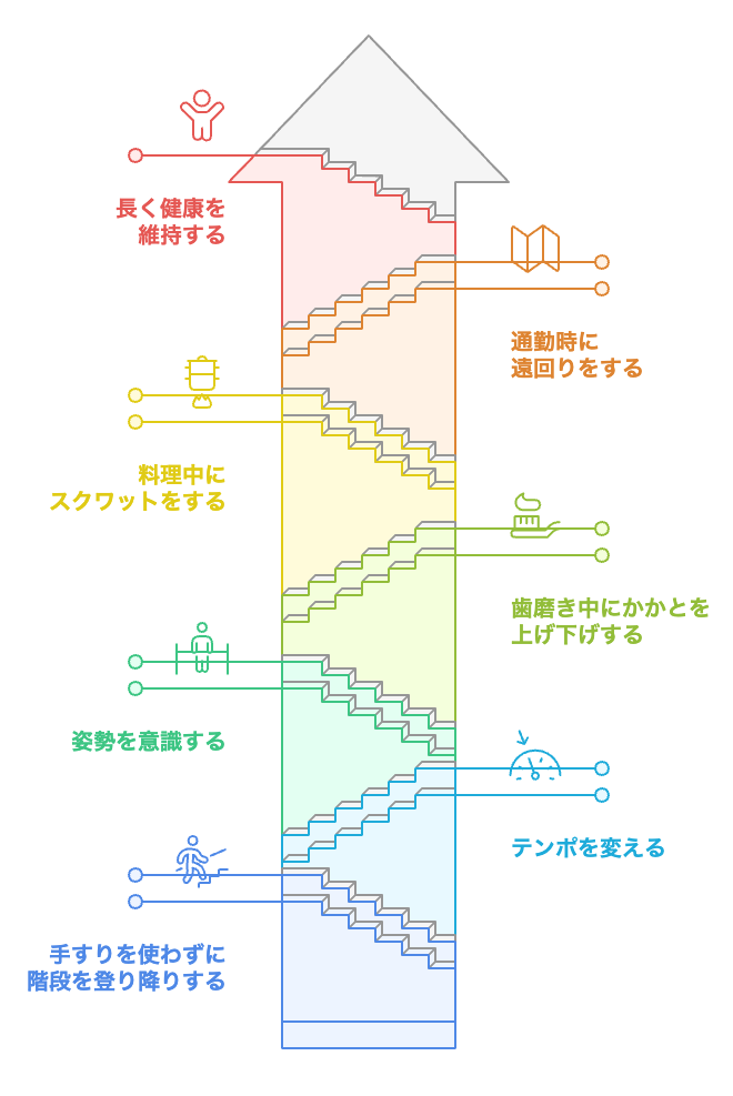 健康を維持するための小さなステップ