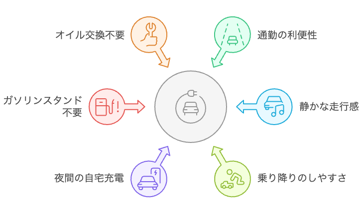 eKクロスEVの魅力