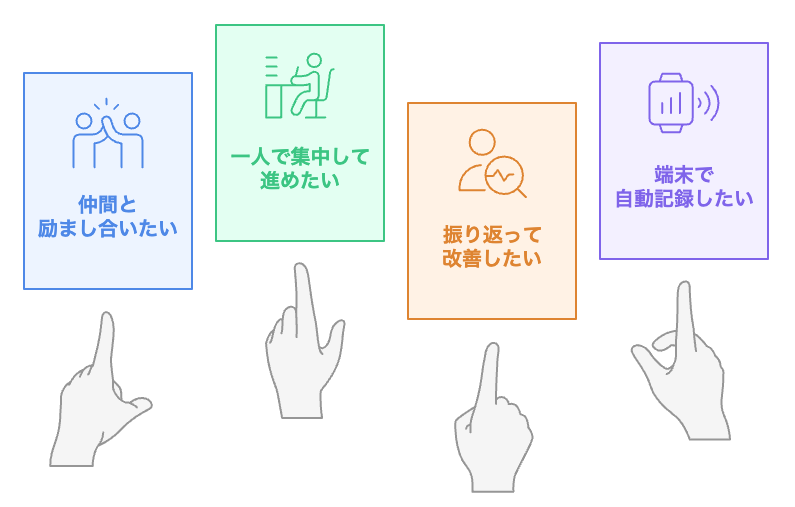 どの習慣化アプリを選ぶべきか？