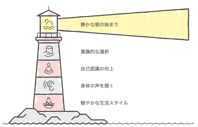 長寿水ルーティンへの旅