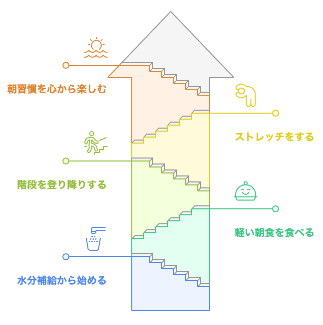 朝習慣を心から楽しむ