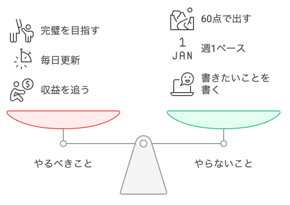継続のために「やらないこと」を優先する