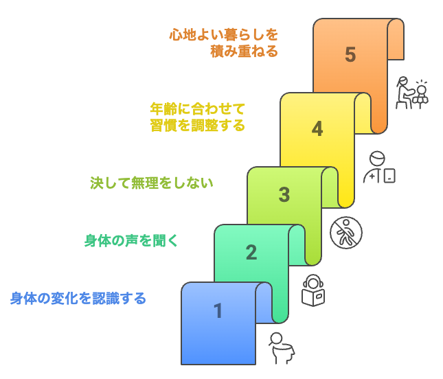 健康習慣を調整する