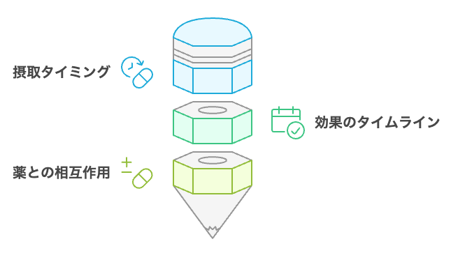 サプリメントの摂取ガイド