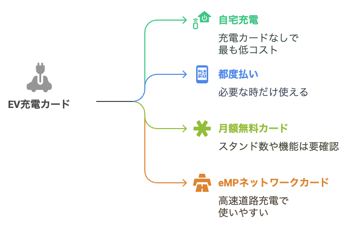 EV充電カードに関してよくある疑問