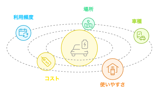 EV充電カードの選択ガイド