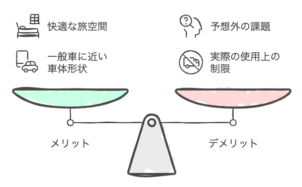 バンコンのメリットとデメリットを比較する