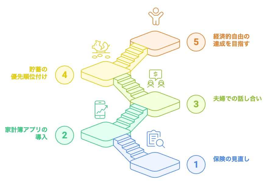 経済的自由への旅