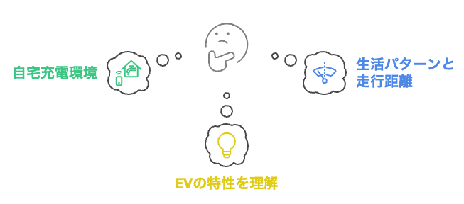 eKクロスEVを購入すべきか?