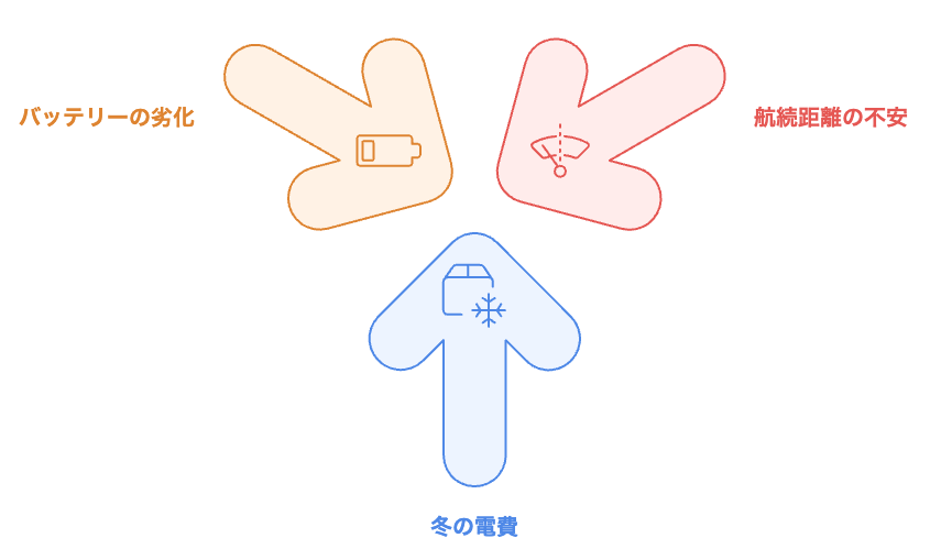 eKクロスEVのユーザーエクスペリエンス