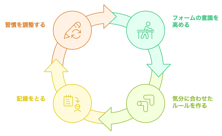 年齢とともに習慣を適応させる