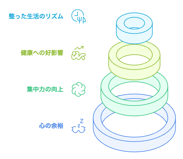 朝活のメリット