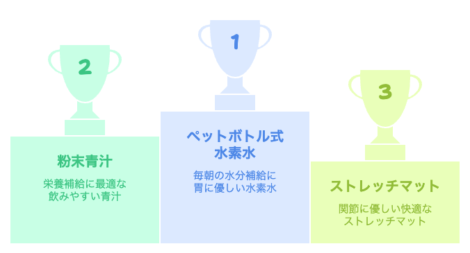 朝の必需品トップ3