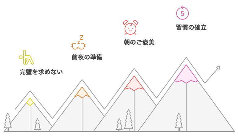 朝の習慣を確立するための戦略