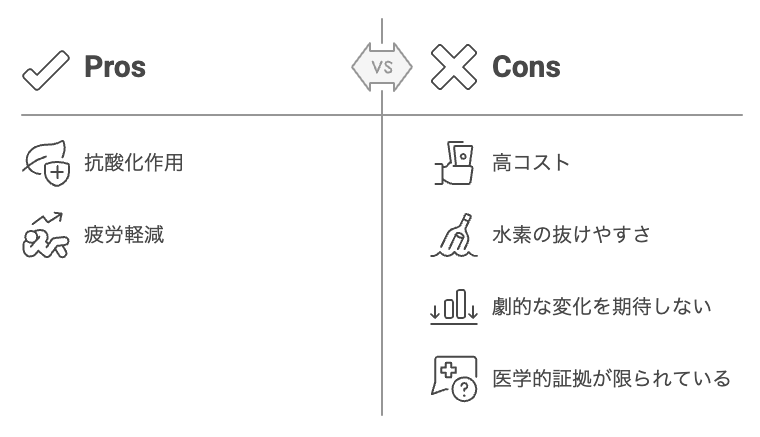 水素水
