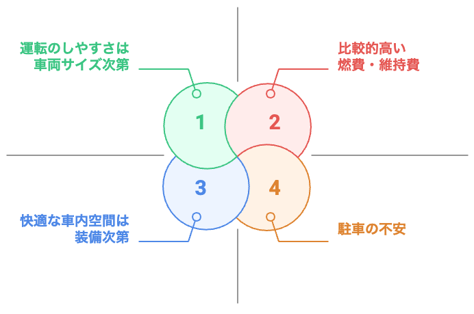 バンコンの考慮事項