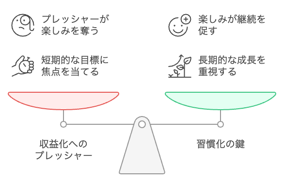 収益化へのプレッシャーと習慣化への焦点のバランス