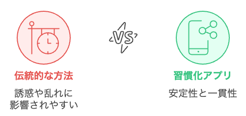 朝の習慣を維持するための最良の方法は何ですか?