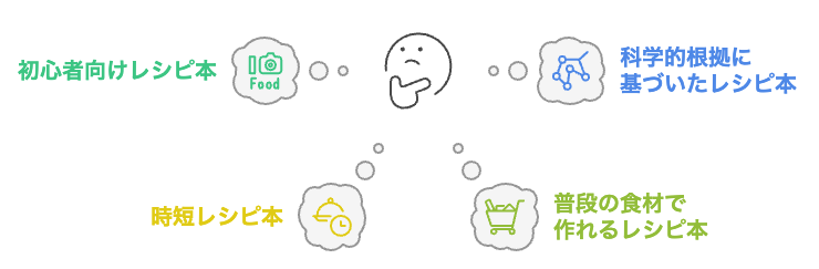 どの腸活レシピ本を選ぶべきですか?