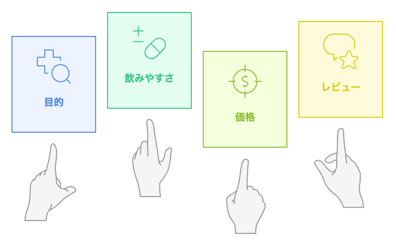 どのサプリメントを選ぶべきか?