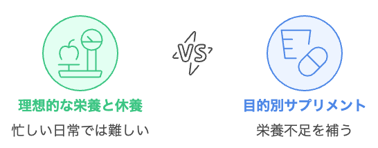 40代以降の運動後の体調管理方法を選択する