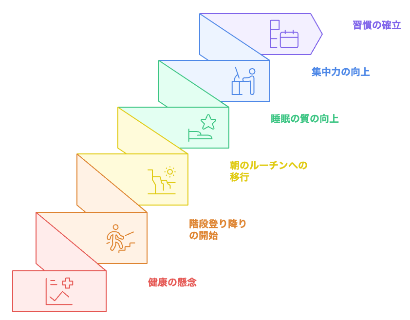 健康への旅