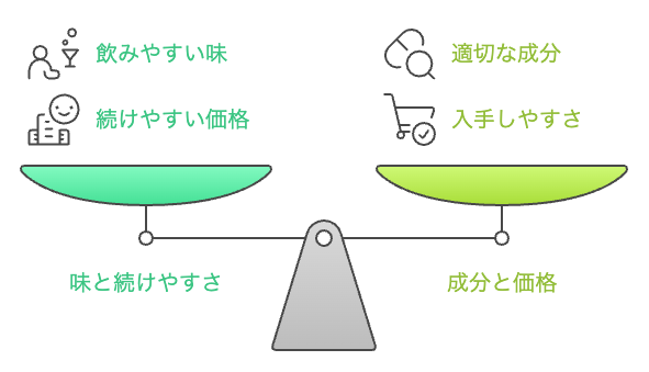 続けやすい青汁を選ぶためのバランスの取れたアプローチ