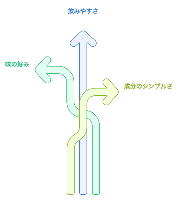 どの青汁を選ぶべきか？