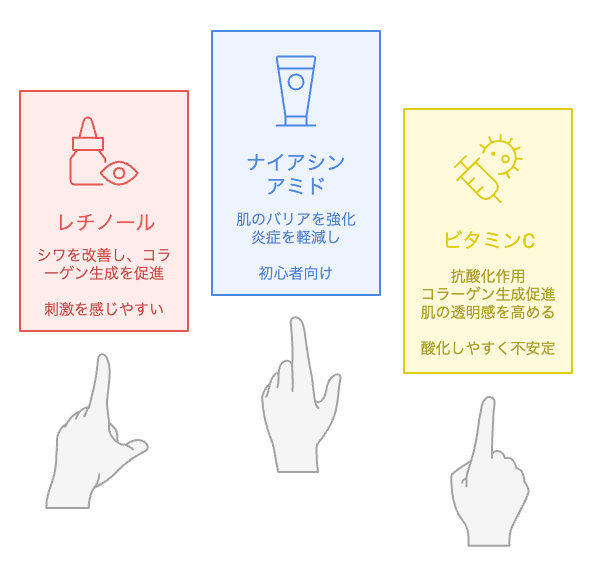 どのスキンケア成分をスキンケアルーチンに組み込むべきですか？