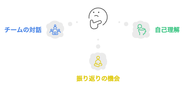 ウェルビーイングサーベイを使用すべきか?