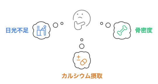 ビタミンD3＋K2サプリを摂取すべきですか？