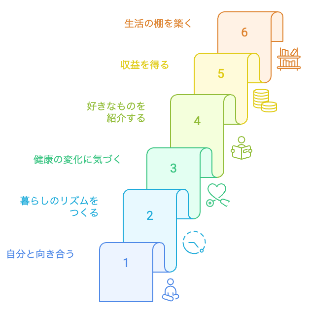 40代でブログを始める旅