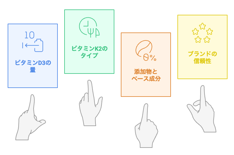 どのビタミンD3＋K2サプリメントを選ぶべきか？