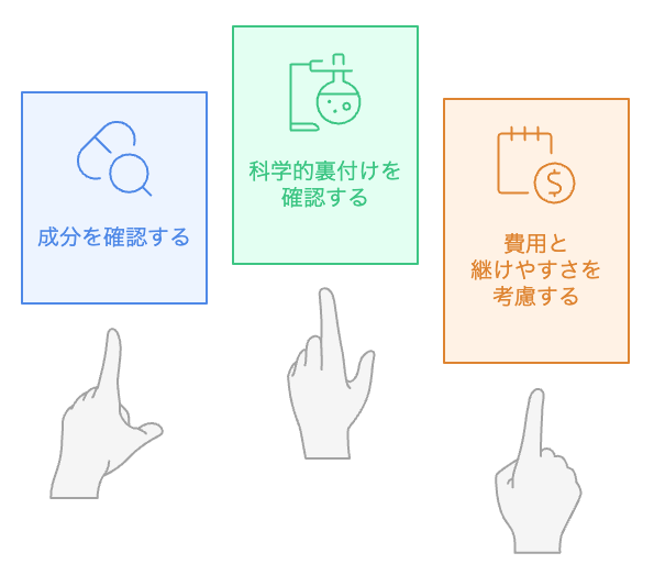 ポストバイオティクス製品を選ぶべきですか?