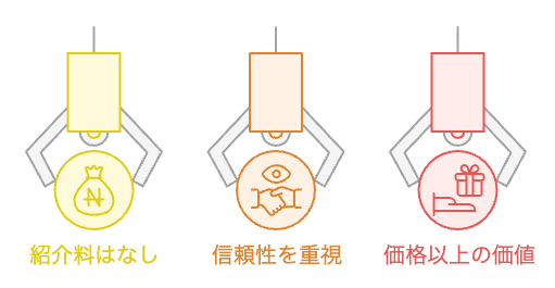 サービスの利点