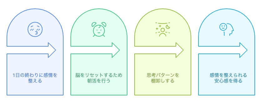 感情的な幸福のためのルーティン