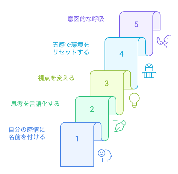 ストレス軽減のための5つのステップ