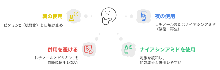 スキンケア成分をいつ、どのように使用すべきか？