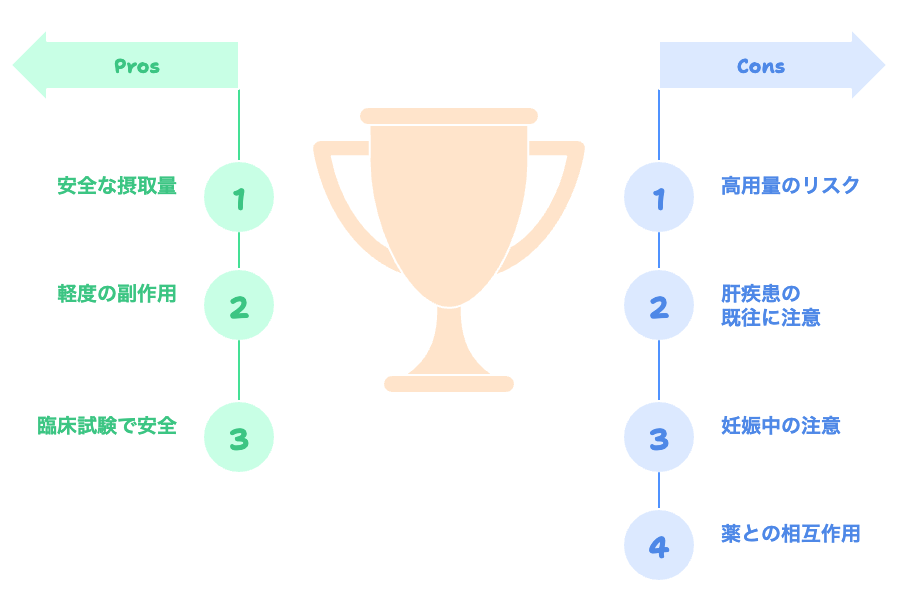 アスタキサンチン摂取